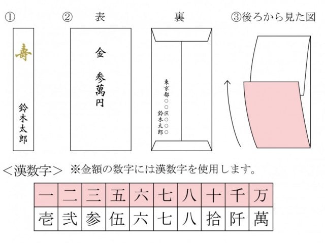 他と一歩差がつく祝儀袋｜美濃和紙の文具製品やオリジナル商品の販売・企画は古川紙工
